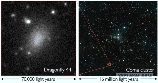 Найдена галактика из темной материи