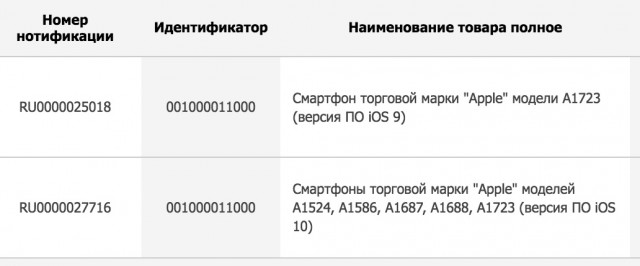 Житель Сургута получит штраф за заказ в Германии «Sony Playstation-4»