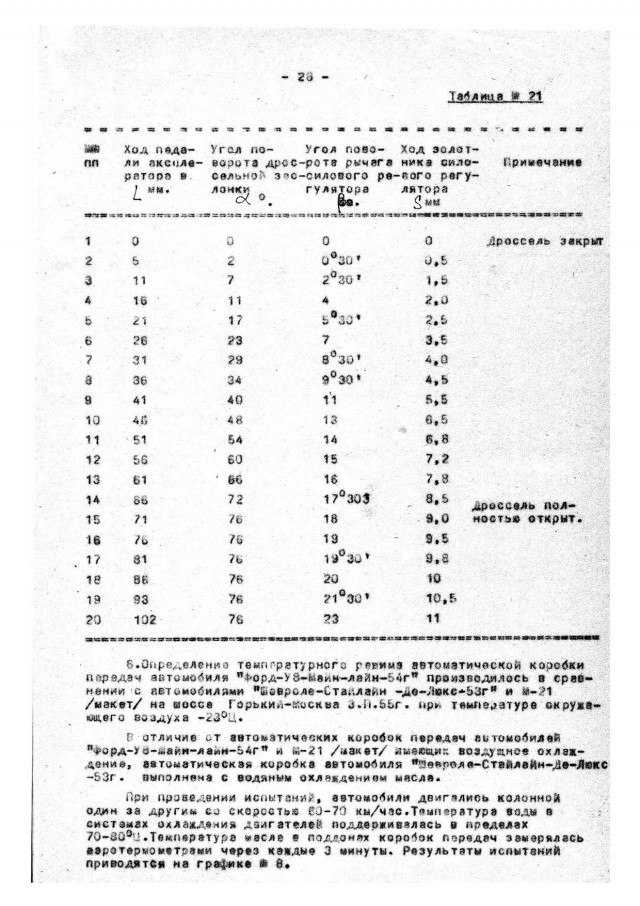 Гаражная находка: ГАЗ 21 Волга 1962 года выпуска с малым пробегом