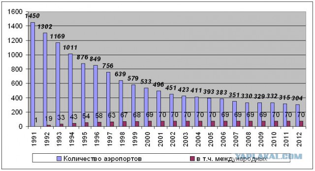 20 век в цвете. Расцвет Застоя или какой была наша страна 40 лет назад