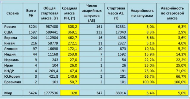 Видео момента аварии во время запуска корабля "Союз МС-10" к МКС