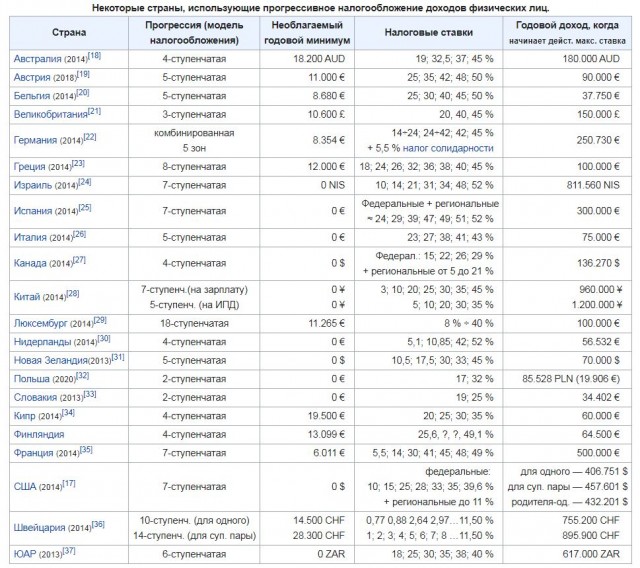 В России захотели массово сажать за серые зарплаты