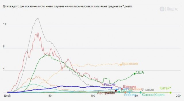 Пандемия. Коронавирус. Россия и мир. Последняя информация. Часть 17