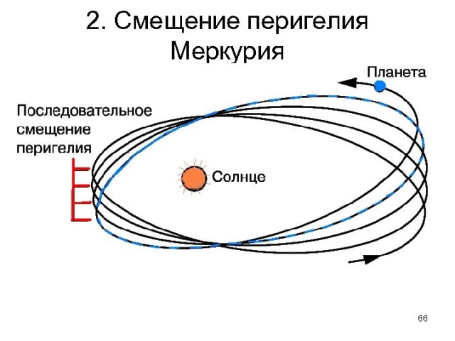 Вид с Меркурия: лед и пекло в полном безмолвии. Перепады температур до 600 градусов за сутки и Солнце плывущее петлями