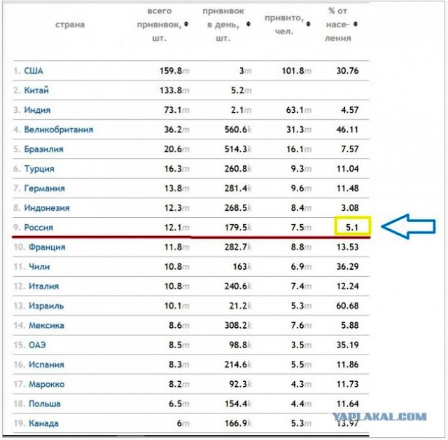 Про просящих прививки