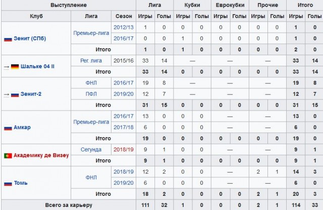 РПЛ 2021.Часть третья