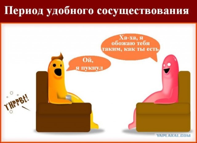 Отношения - вся правда про отношения
