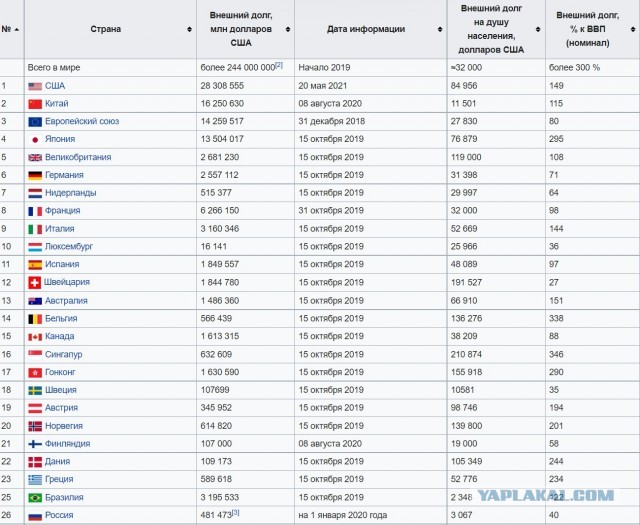 Китайские вложения