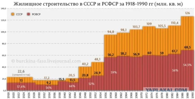 Россияне захотели вернуть СССР 