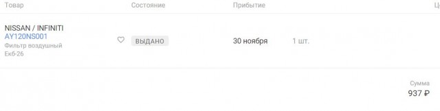 И не только запчастей...