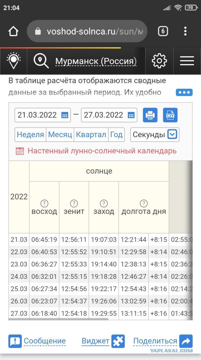 Весеннее равноденствие - сегодня 18:33:23мск