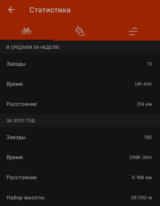 Хвастовства пост!