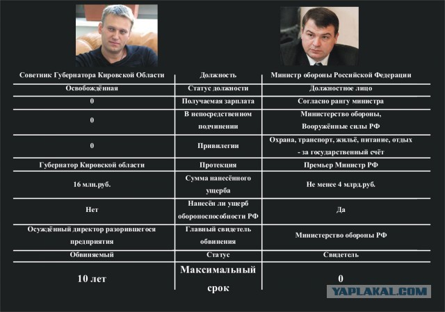 Суд над Навальным
