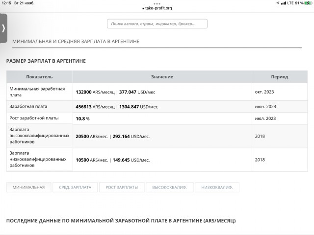 Новый президент Аргентины решил продать государственные СМИ