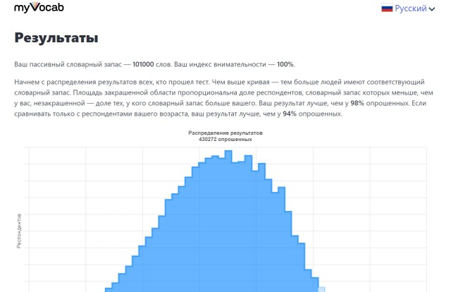 Хотите узнать свой словарный запас?