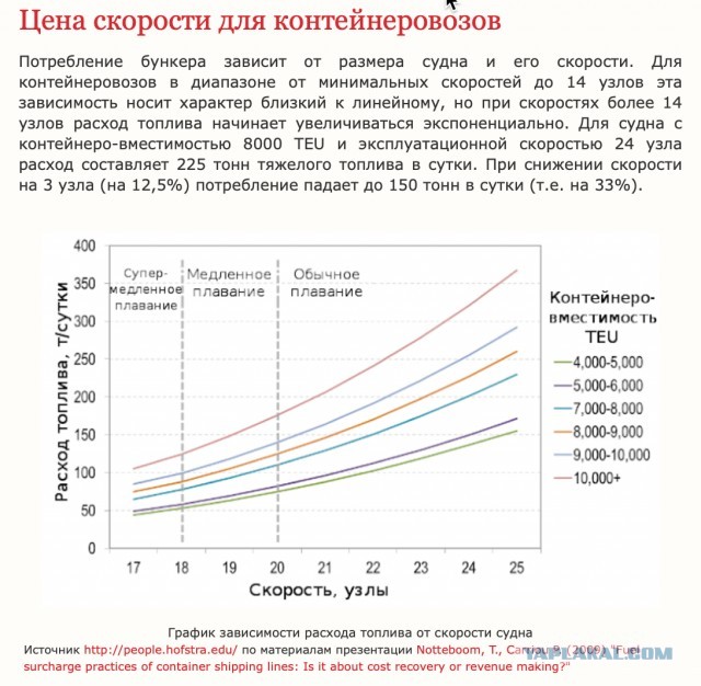 Северный морской путь. Исторический момент