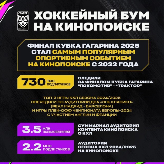 Веселее вы в хоккее* (3)