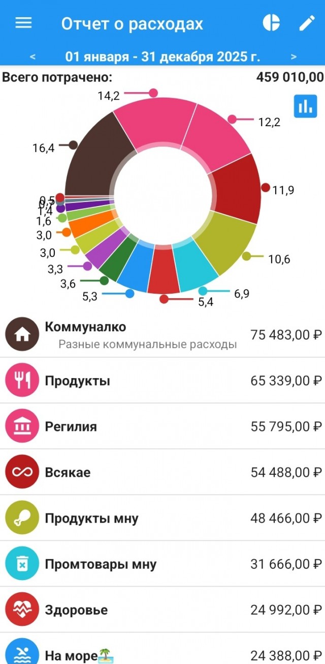 Хорошо живем