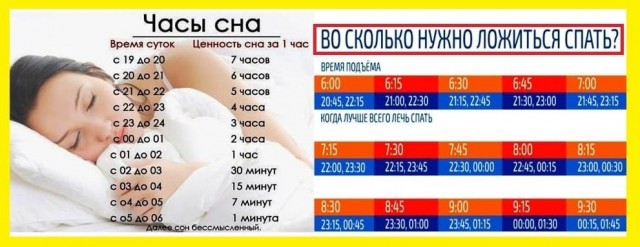 Подъехала таблица крепкого сна