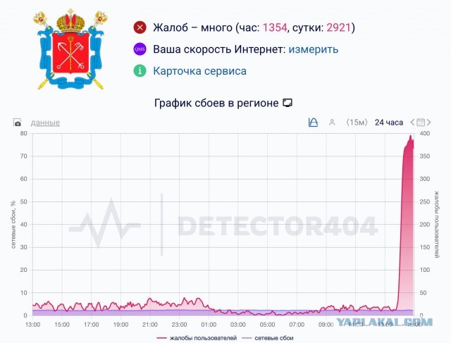 В Петербурге снова пропал мобильный интернет и заработал только «белый список».