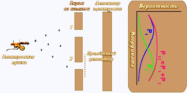 Несколько фактов из микромира