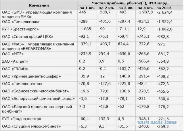 В Минске прошла акция националистов