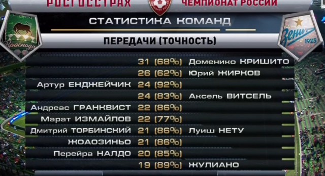 Футбол Чемпионат России 2016-17. Кубок России,РФПЛ,ФНЛ. Часть VII