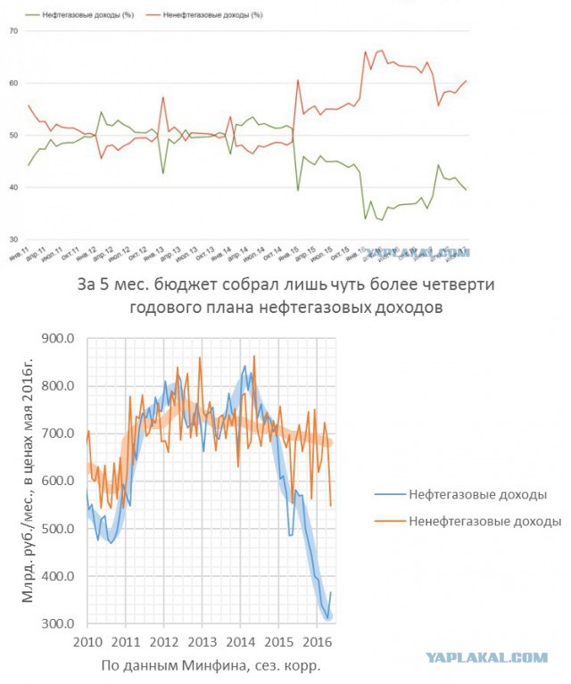 В России почти все любят СССР: новое американское открытие