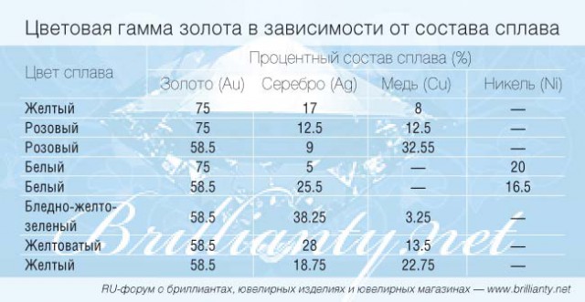 Из-за чего платина ценится выше, чем золото