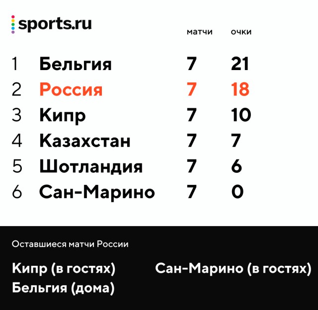 Футбол.ЕВРО 2020.Отборочные игры.