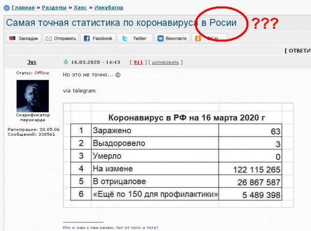 Самая точная статистика по коронавирусу в Росии
