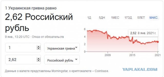 Что можно купить в Украине на 7800 рублей
