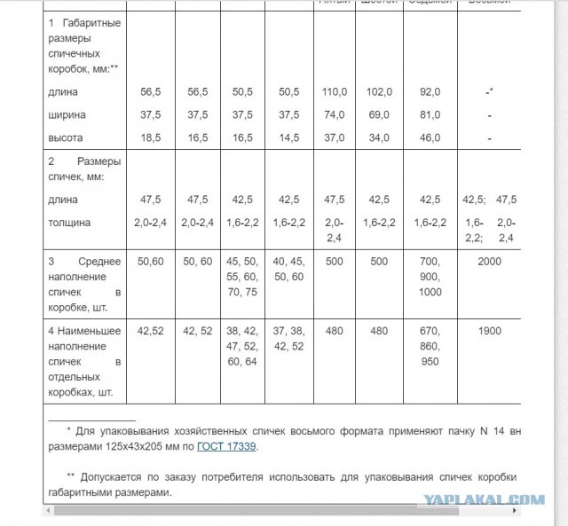 30 дизайнов упаковки, нагло обманывающих покупателя