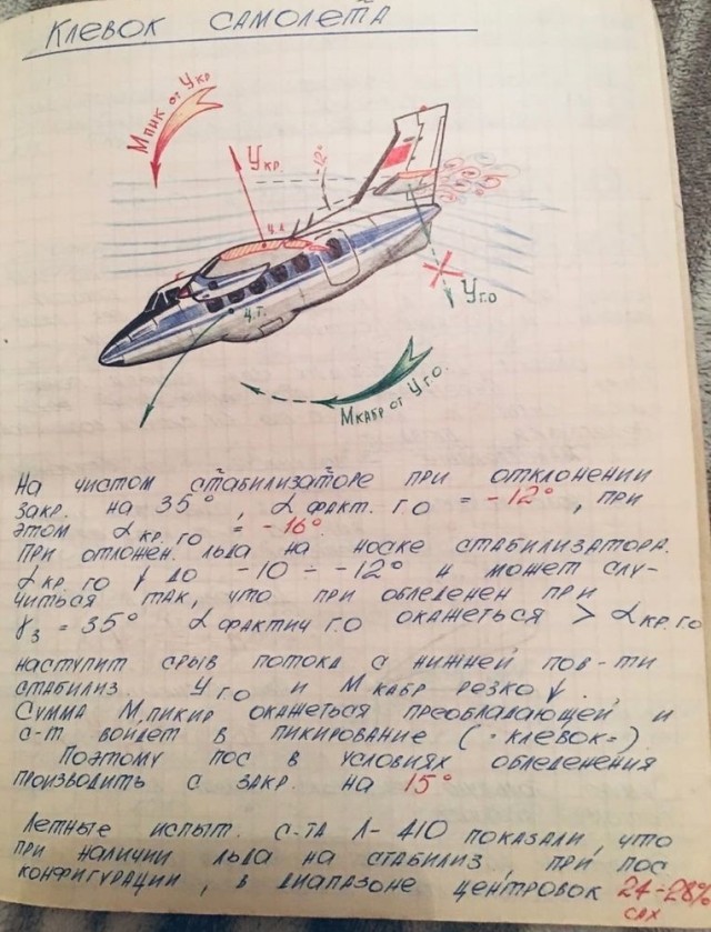 Жутко баянистые картинки про авиацию