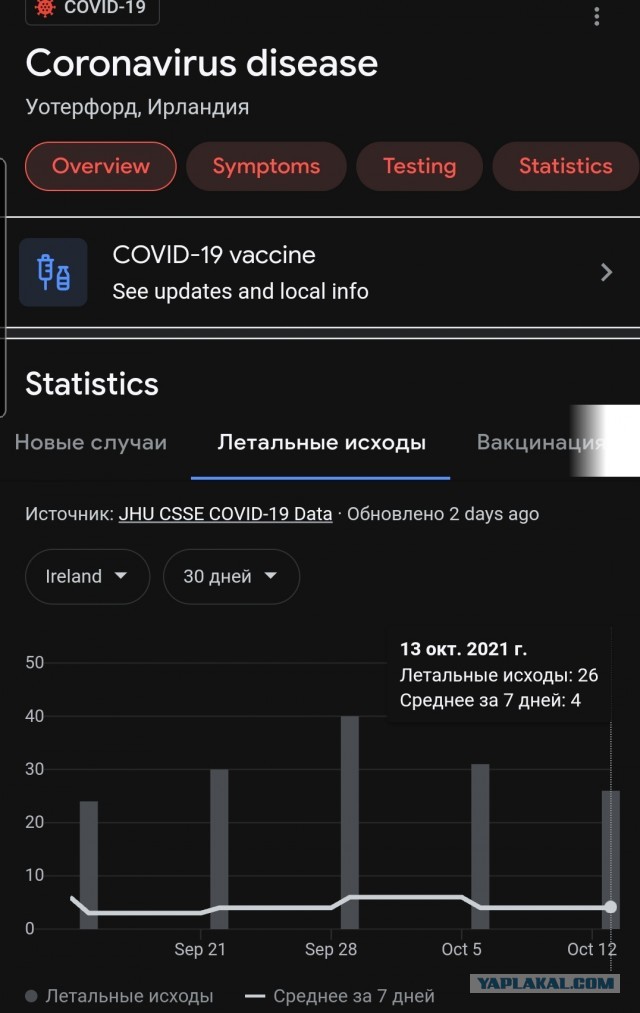 Странная для властей ситуация сложилась в графстве Уотерфорд (Ирландия)