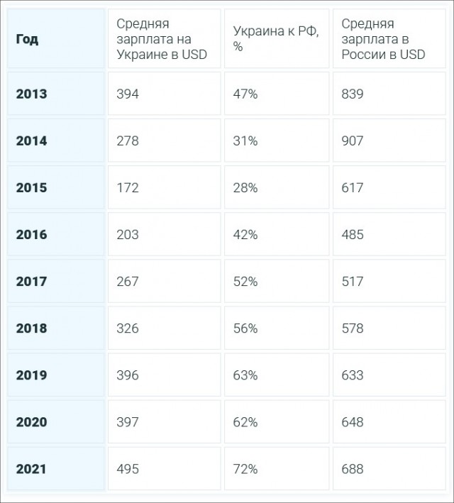 Способность россиян покупать eду рухнула до многолетнего минимума