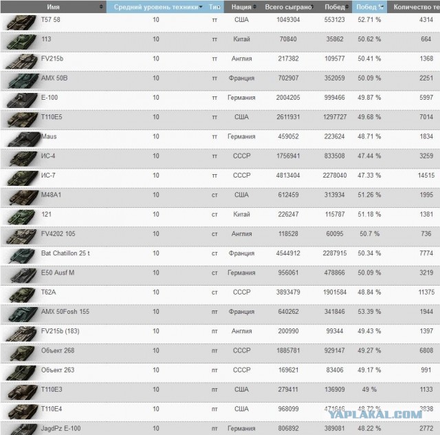 Wargaming 4