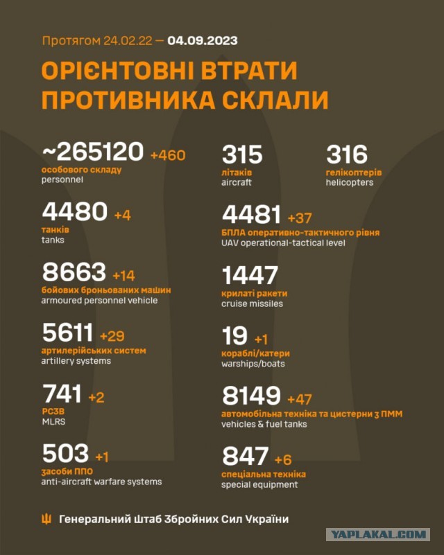 Медведев: с января на контрактную службу приняли 280 тыс. человек