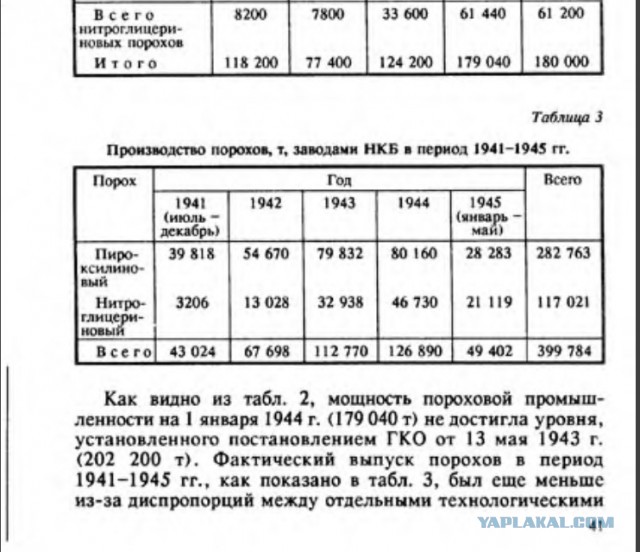 Арахамия: РФ была готова прекратить бои весной 2022 года при нейтралитете Украины.