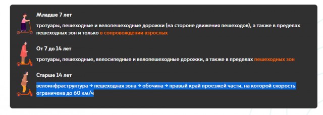 Самокатчик выехал на встречку и устроил жесткое ДТП с велосипедистом.