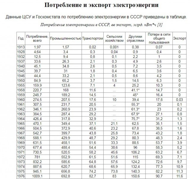 105 лет назад в Советской России начался НЭП