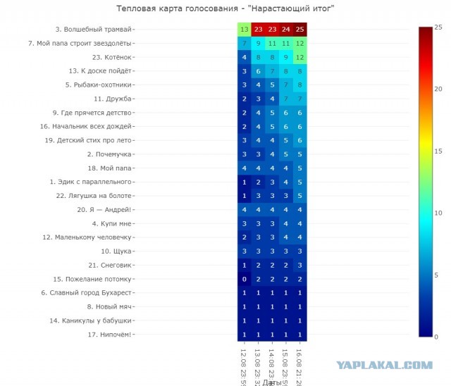 Наша Таня громко плачет. Лента стихотворений