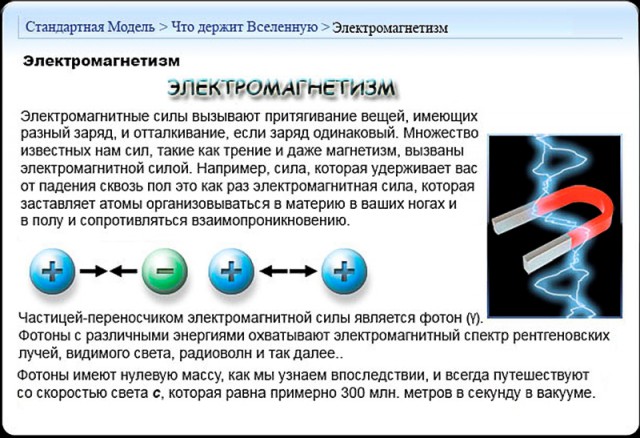 Стандартная модель