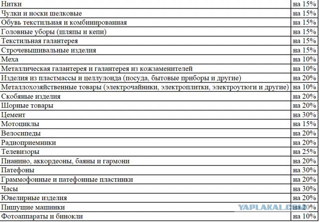 Планы Сталина,о которых неплохо было бы знать..