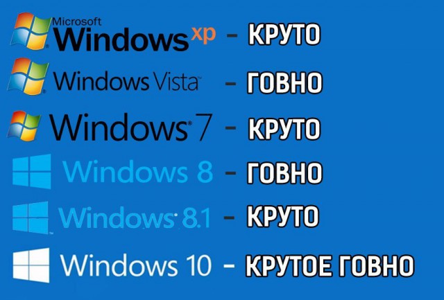 Как windows 10 может накалять людей.