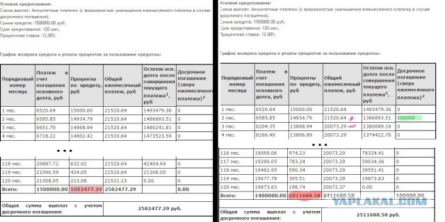 Аналитики рассчитали необходимую для ипотеки зарплату