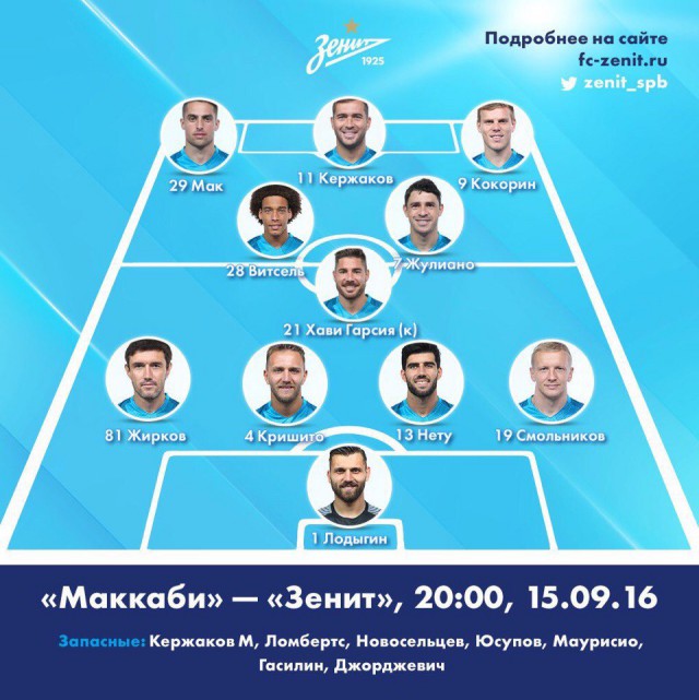 League Europe Сезон 2016/2017