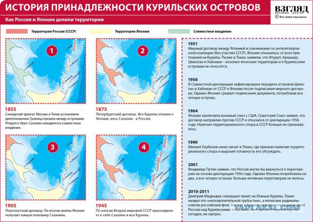 Хрен им, а не Курилы! Путин и Абэ: совместная деятельность на Курилах
