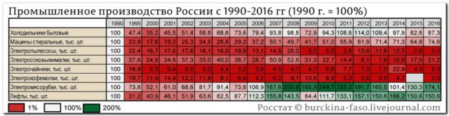 Альтернативное мнение о Путине