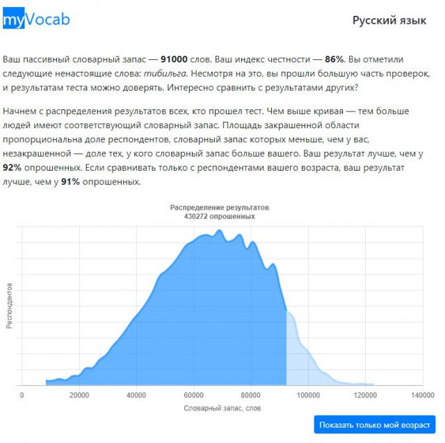 Хотите узнать свой словарный запас?